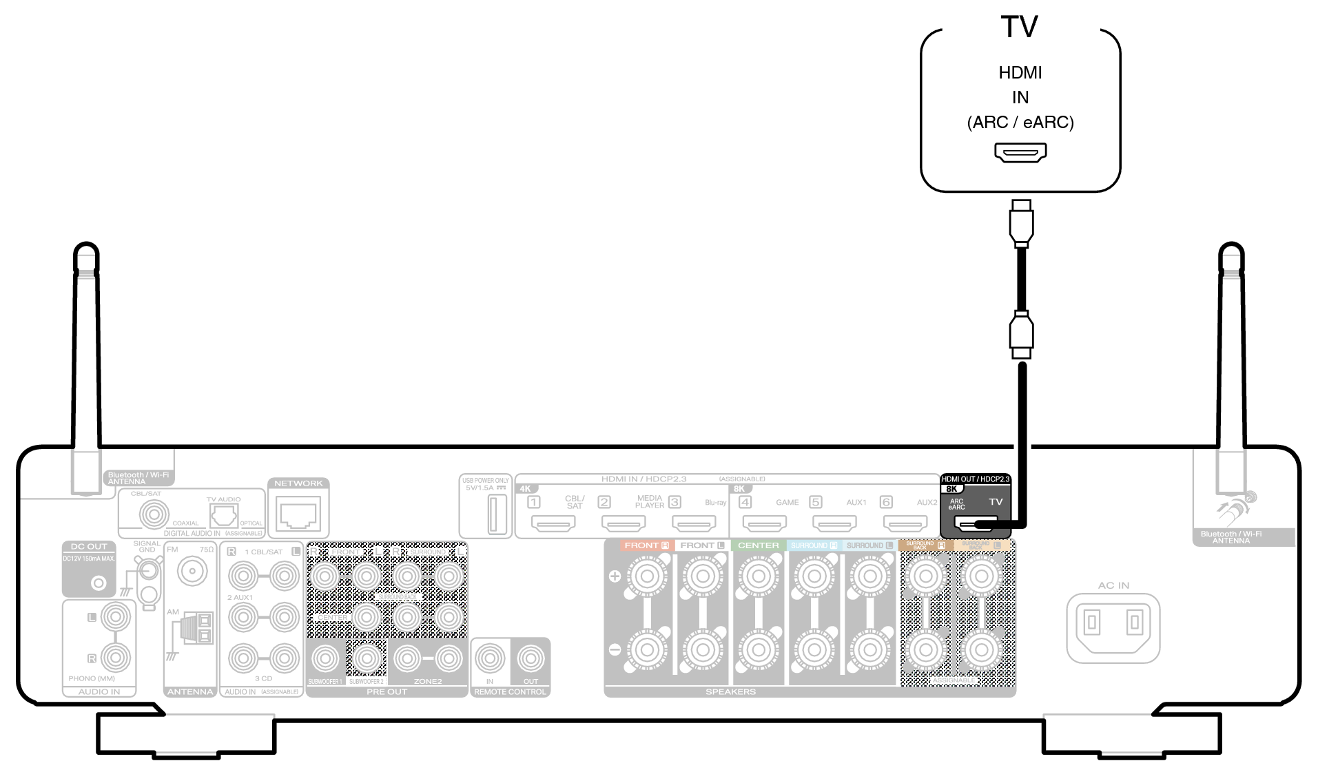 Conne HDMITV1 C70s S2N